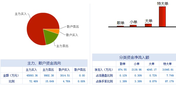 榕基軟件 信息系統集成服務龍頭，漲停潮背后蘊藏新機遇