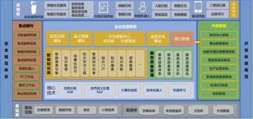 智慧翱翔，未來已來 青島膠東機場“四型機場”智慧建設軟件開發實踐與示范